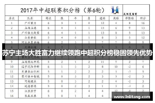 苏宁主场大胜富力继续领跑中超积分榜稳固领先优势
